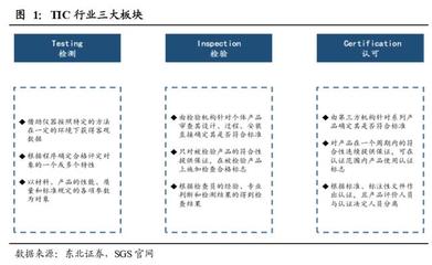 檢測認(rèn)證服務(wù)行業(yè)深度報告 穿越周期，順勢而為